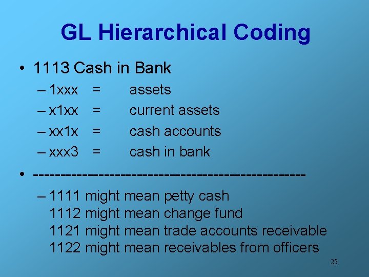 GL Hierarchical Coding • 1113 Cash in Bank – 1 xxx – x 1