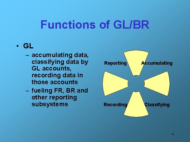 Functions of GL/BR • GL – accumulating data, classifying data by GL accounts, recording