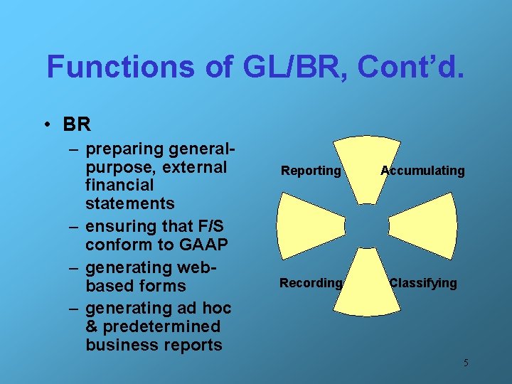 Functions of GL/BR, Cont’d. • BR – preparing generalpurpose, external financial statements – ensuring