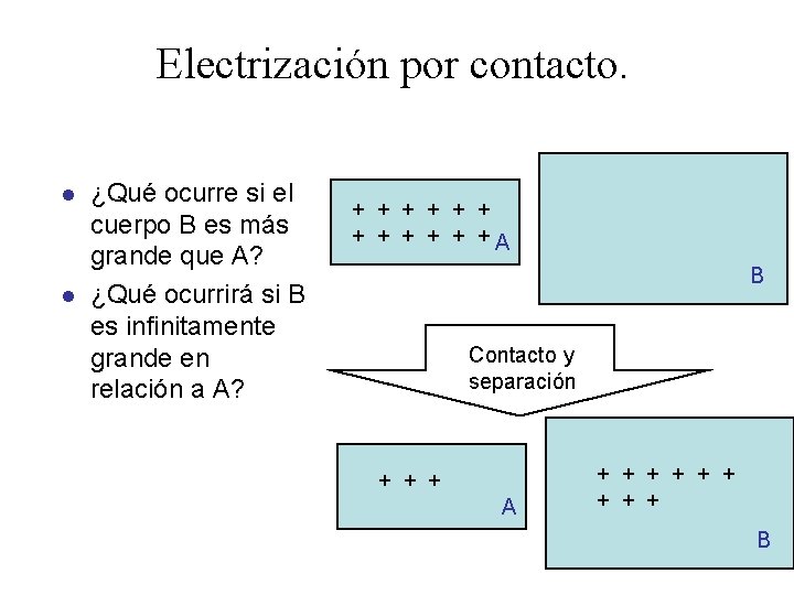 Electrización por contacto. l l ¿Qué ocurre si el cuerpo B es más grande