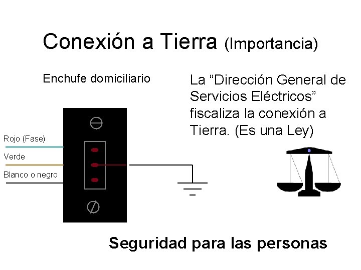 Conexión a Tierra (Importancia) Enchufe domiciliario Rojo (Fase) La “Dirección General de Servicios Eléctricos”