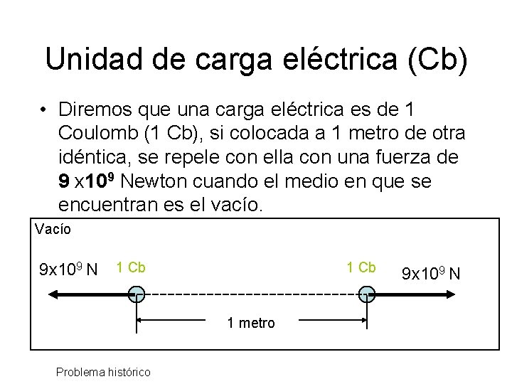 Unidad de carga eléctrica (Cb) • Diremos que una carga eléctrica es de 1
