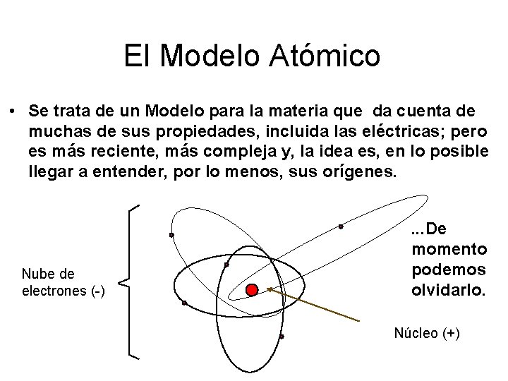 El Modelo Atómico • Se trata de un Modelo para la materia que da