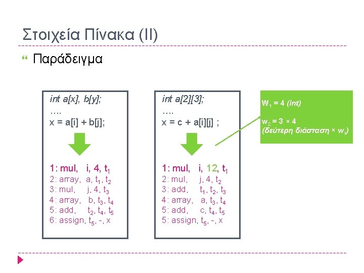 Στοιχεία Πίνακα (ΙΙ) Παράδειγμα int a[x], b[y]; …. x = a[i] + b[j]; int