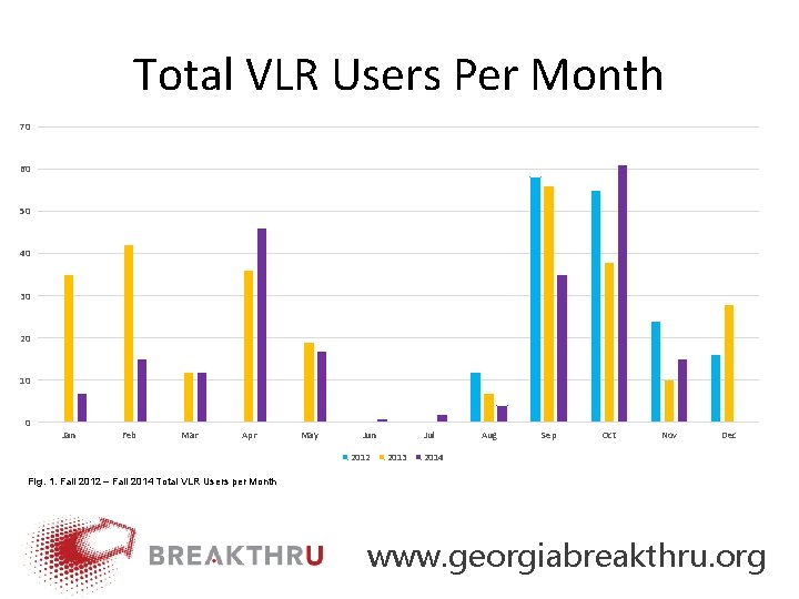 Total VLR Users Per Month 70 60 50 40 30 20 10 0 Jan