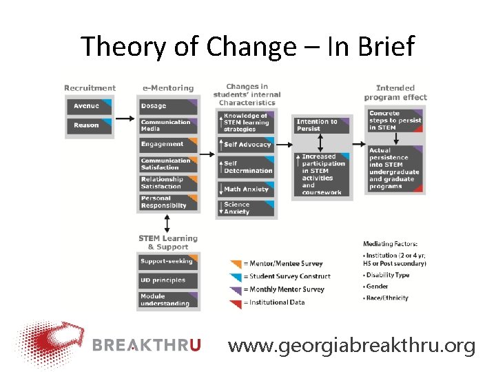 Theory of Change – In Brief www. georgiabreakthru. org 