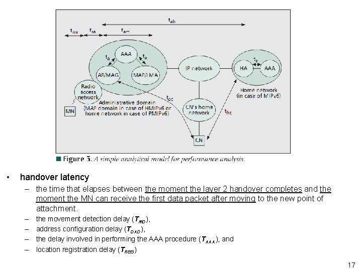  • handover latency – the time that elapses between the moment the layer