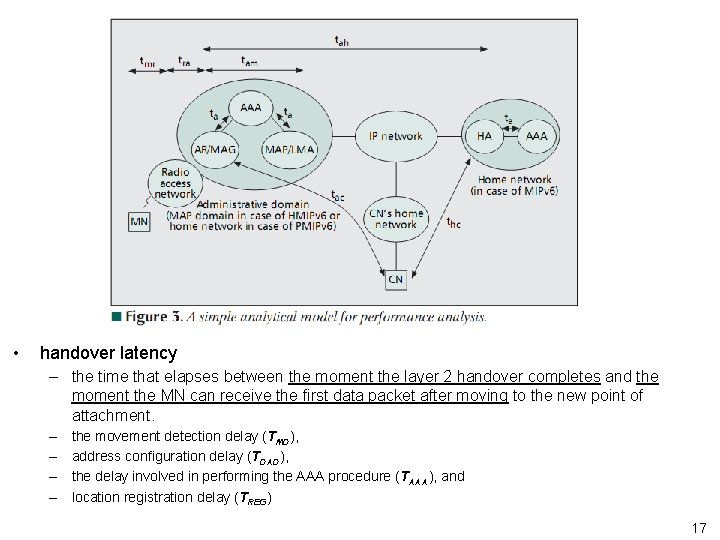  • handover latency – the time that elapses between the moment the layer