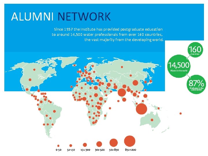 ALUMNI NETWORK Since 1957 the Institute has provided postgraduate education to around 14, 500