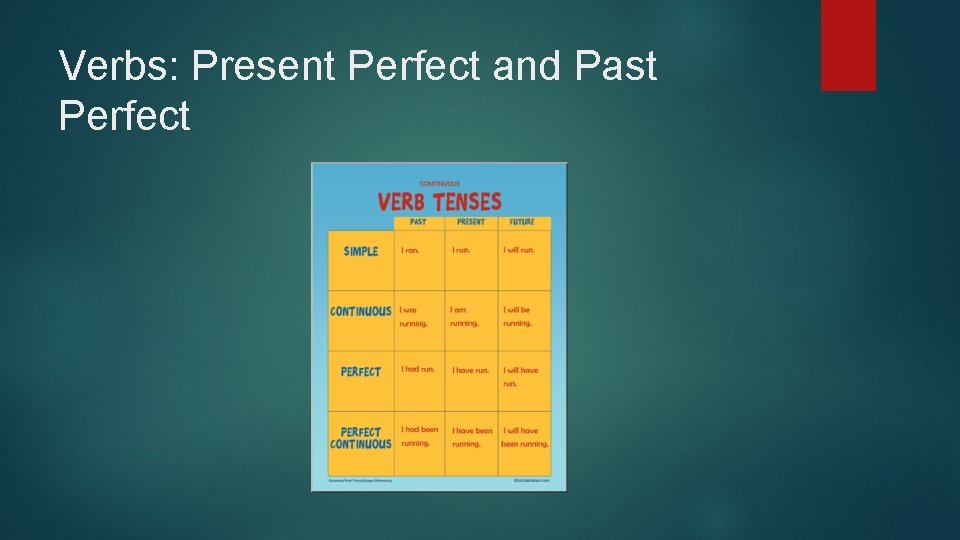 Verbs: Present Perfect and Past Perfect 