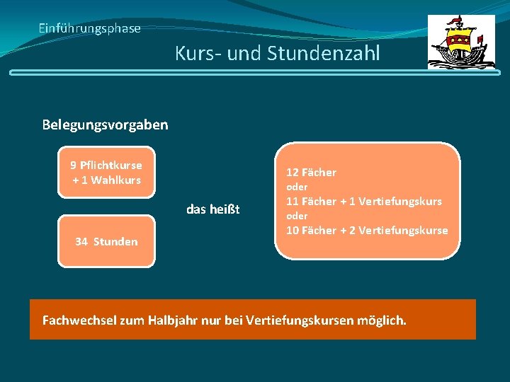 Einführungsphase Kurs- und Stundenzahl Belegungsvorgaben 9 Pflichtkurse + 1 Wahlkurs 12 Fächer oder das