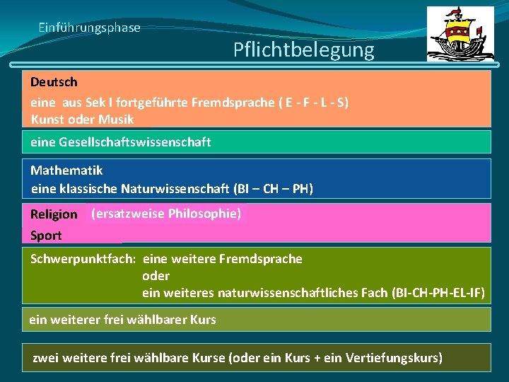Einführungsphase Pflichtbelegung Deutsch eine aus Sek I fortgeführte Fremdsprache ( E - F -