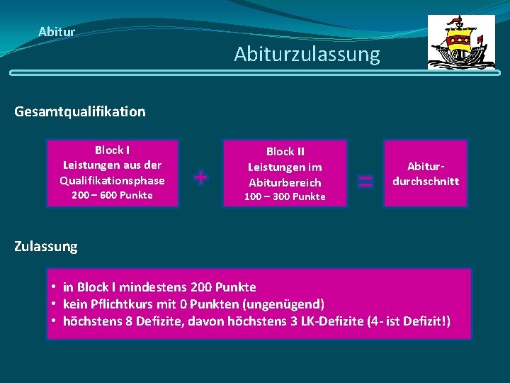 Abiturzulassung Gesamtqualifikation Block I Leistungen aus der Qualifikationsphase 200 – 600 Punkte Block II