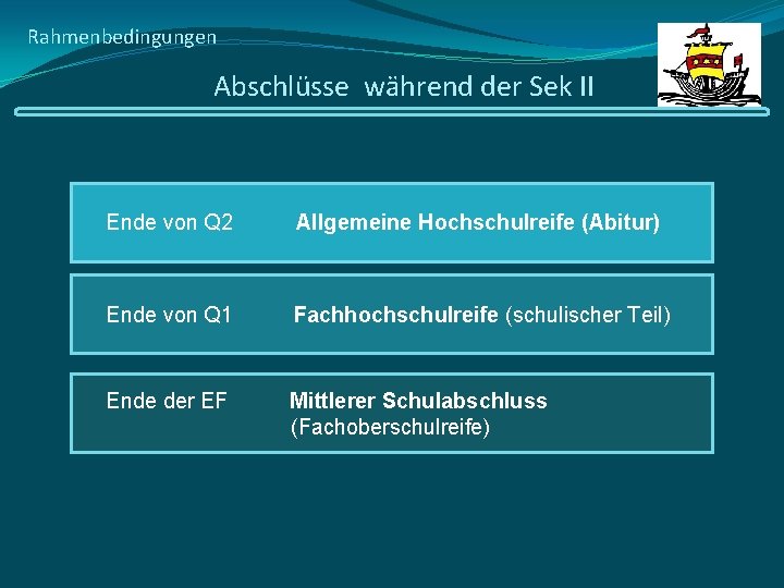 Rahmenbedingungen Abschlüsse während der Sek II Ende von Q 2 Allgemeine Hochschulreife (Abitur) Ende