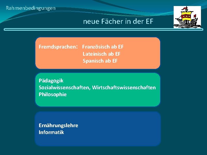 Rahmenbedingungen neue Fächer in der EF Fremdsprachen: Französisch ab EF Lateinisch ab EF Spanisch