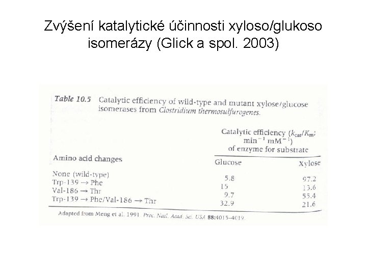 Zvýšení katalytické účinnosti xyloso/glukoso isomerázy (Glick a spol. 2003) 