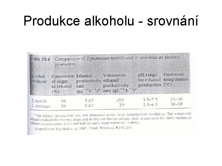 Produkce alkoholu - srovnání 