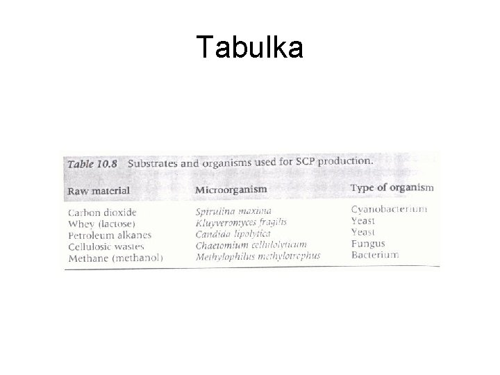 Tabulka 