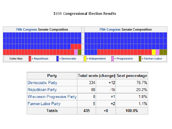 1936 Congressional Election Results 