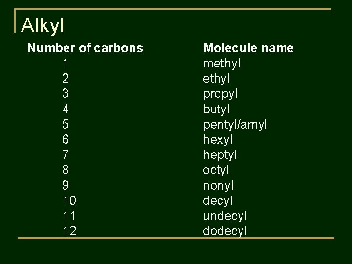 Alkyl Number of carbons 1 2 3 4 5 6 7 8 9 10