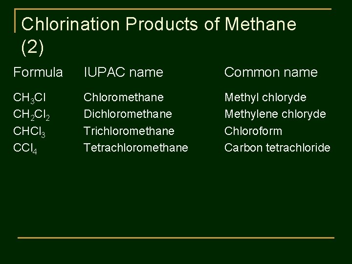 Chlorination Products of Methane (2) Formula IUPAC name Common name CH 3 Cl CH