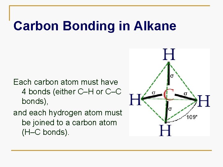 Carbon Bonding in Alkane Each carbon atom must have 4 bonds (either C–H or