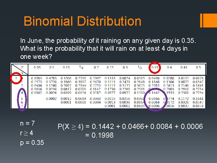 Binomial Distribution In June, the probability of it raining on any given day is