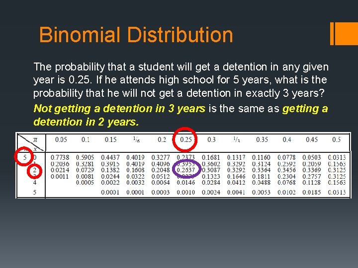 Binomial Distribution The probability that a student will get a detention in any given