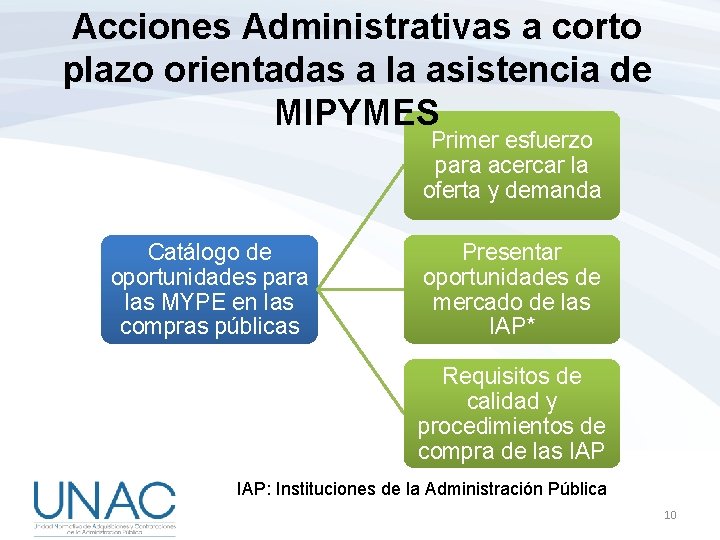 Acciones Administrativas a corto plazo orientadas a la asistencia de MIPYMES Primer esfuerzo para