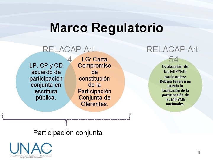 Marco Regulatorio RELACAP Art. 4 LG: Carta LP, CP y CD acuerdo de participación