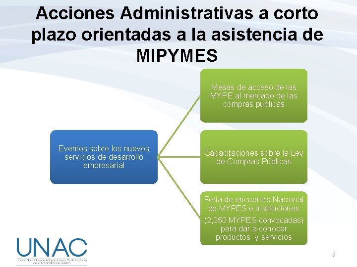 Acciones Administrativas a corto plazo orientadas a la asistencia de MIPYMES Mesas de acceso