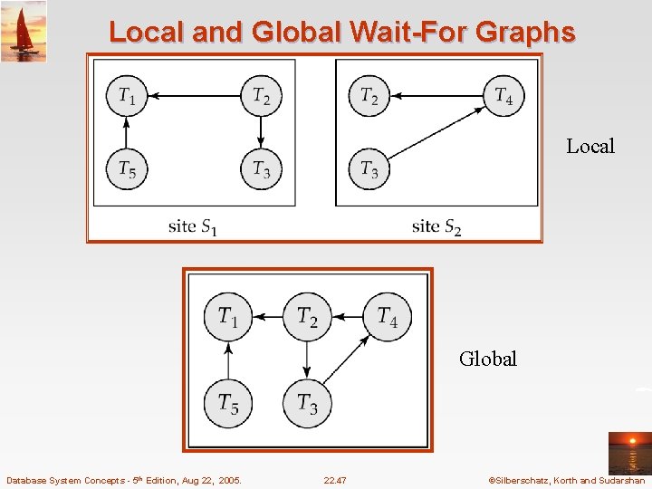 Local and Global Wait-For Graphs Local Global Database System Concepts - 5 th Edition,