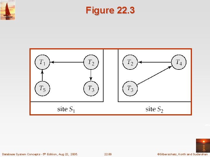 Figure 22. 3 Database System Concepts - 5 th Edition, Aug 22, 2005. 22.