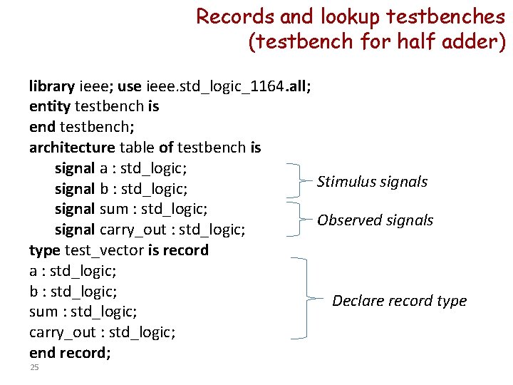 Records and lookup testbenches (testbench for half adder) library ieee; use ieee. std_logic_1164. all;