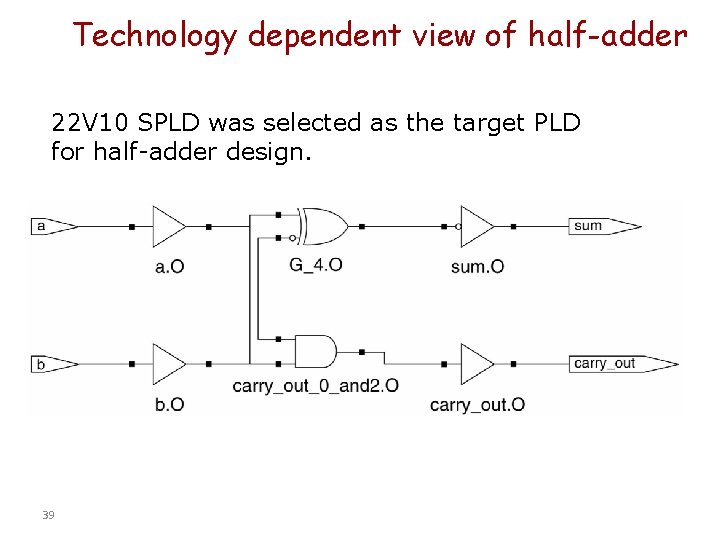 Technology dependent view of half-adder 22 V 10 SPLD was selected as the target