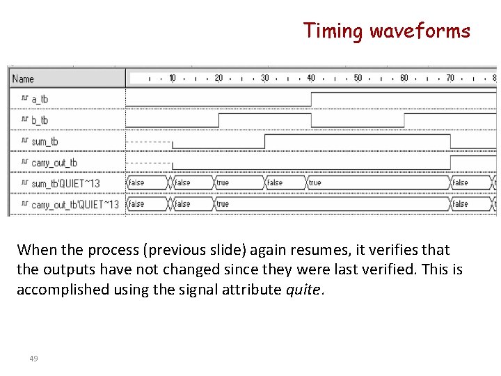 Timing waveforms When the process (previous slide) again resumes, it verifies that the outputs