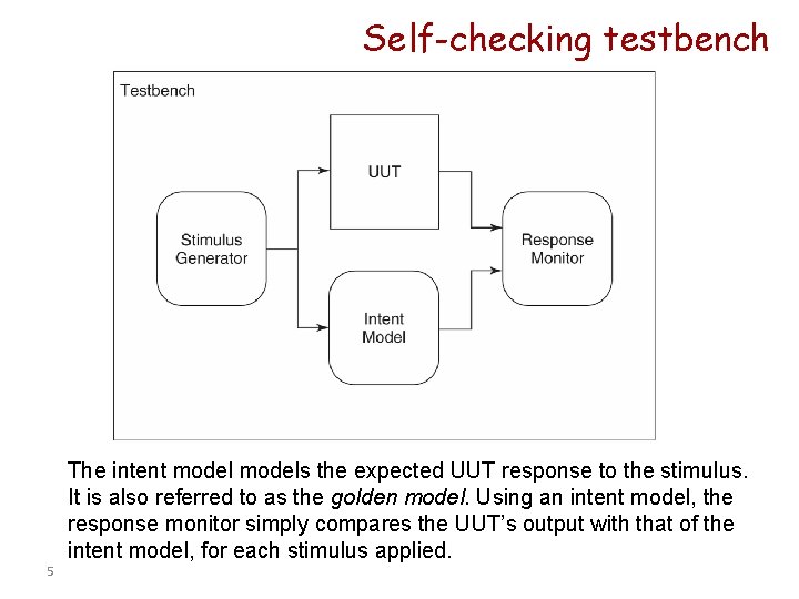 Self-checking testbench The intent models the expected UUT response to the stimulus. It is