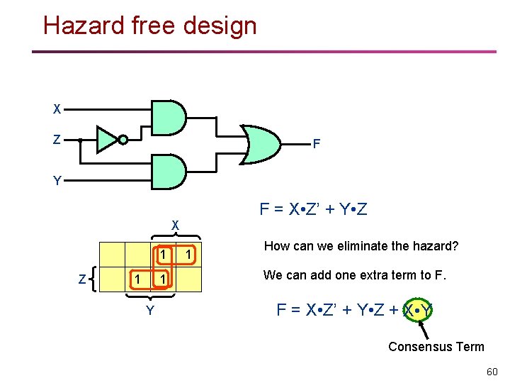 Hazard free design X Z F Y F = X • Z’ + Y