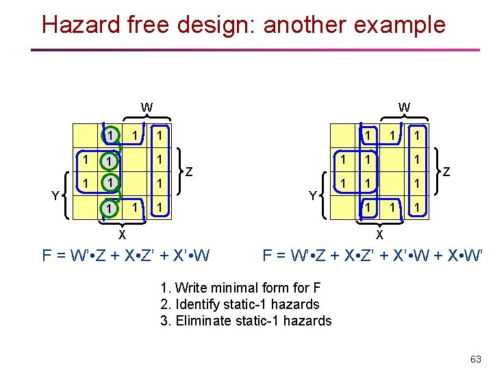 Hazard free design: another example W 1 Y 1 W 1 1 1 1