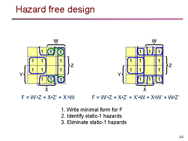 Hazard free design W 1 Y 11 W 1 1 1 1 1 Z
