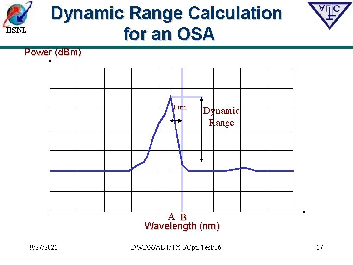 BSNL Dynamic Range Calculation for an OSA Power (d. Bm) 1 nm Dynamic Range