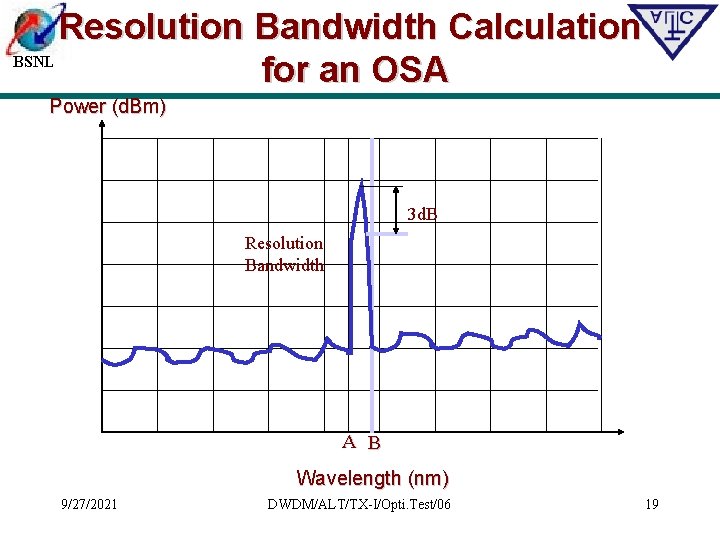 Resolution Bandwidth Calculation BSNL for an OSA Power (d. Bm) 3 d. B Resolution