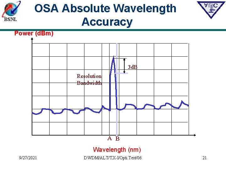 BSNL OSA Absolute Wavelength Accuracy Power (d. Bm) 3 d. B Resolution Bandwidth A