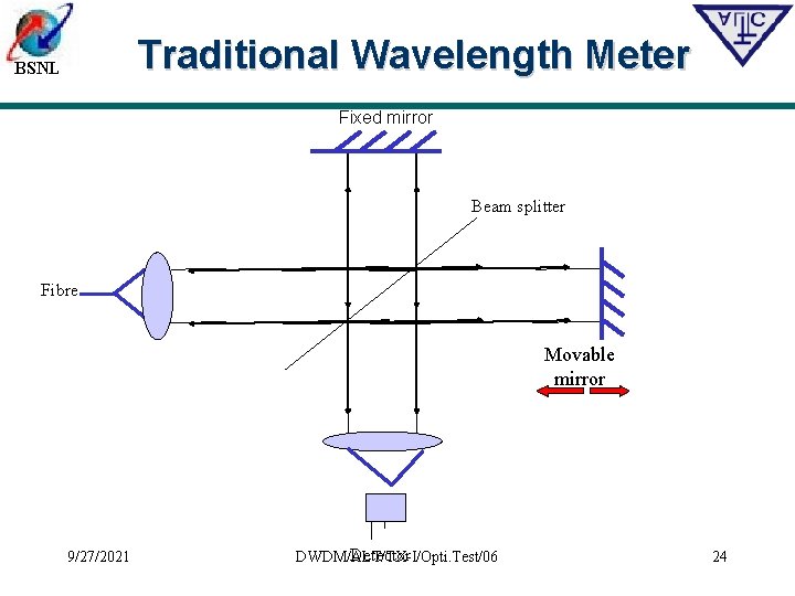 Traditional Wavelength Meter BSNL Fixed mirror Beam splitter Fibre Movable mirror 9/27/2021 Detector DWDM/ALT/TX-I/Opti.