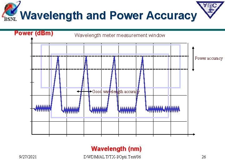 BSNL Wavelength and Power Accuracy Power (d. Bm) Wavelength meter measurement window Power accuracy