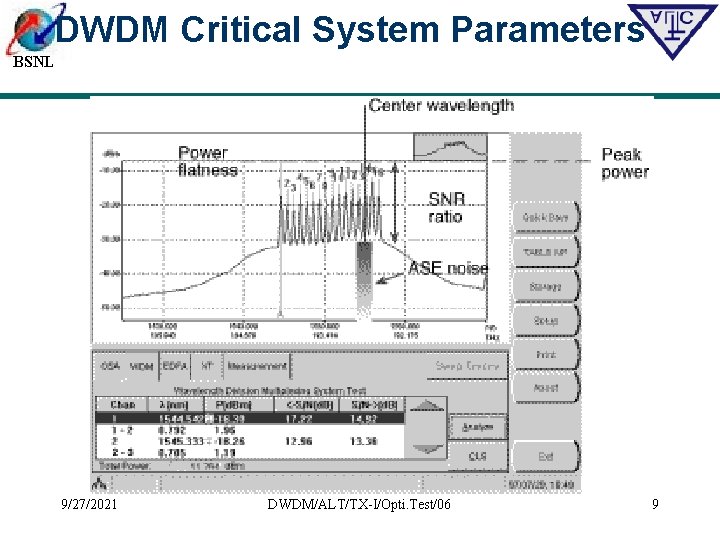 DWDM Critical System Parameters BSNL 9/27/2021 DWDM/ALT/TX-I/Opti. Test/06 9 