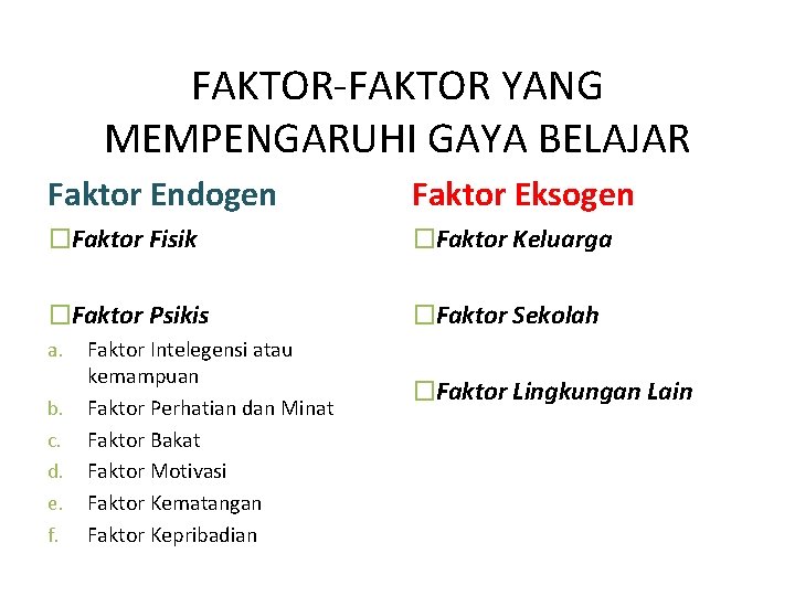 FAKTOR-FAKTOR YANG MEMPENGARUHI GAYA BELAJAR Faktor Endogen Faktor Eksogen �Faktor Fisik �Faktor Keluarga �Faktor