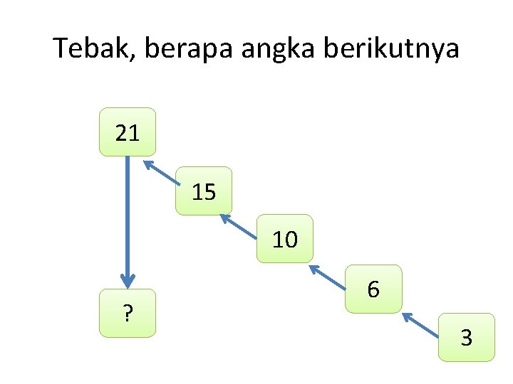 Tebak, berapa angka berikutnya 21 15 10 ? 6 3 