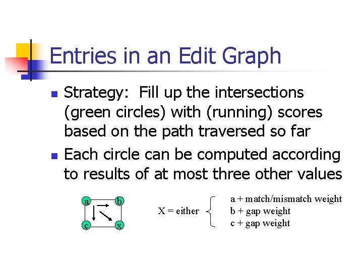 Entries in an Edit Graph n n Strategy: Fill up the intersections (green circles)