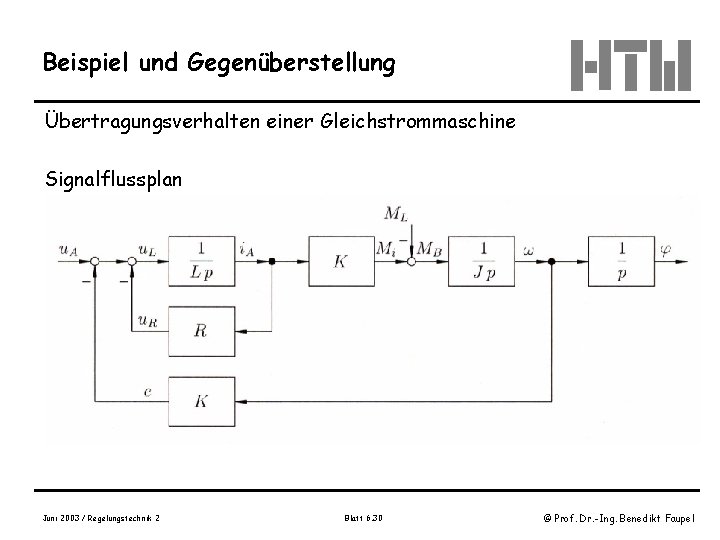 Beispiel und Gegenüberstellung Übertragungsverhalten einer Gleichstrommaschine Signalflussplan Bild 2. 1. 3 Juni 2003 /